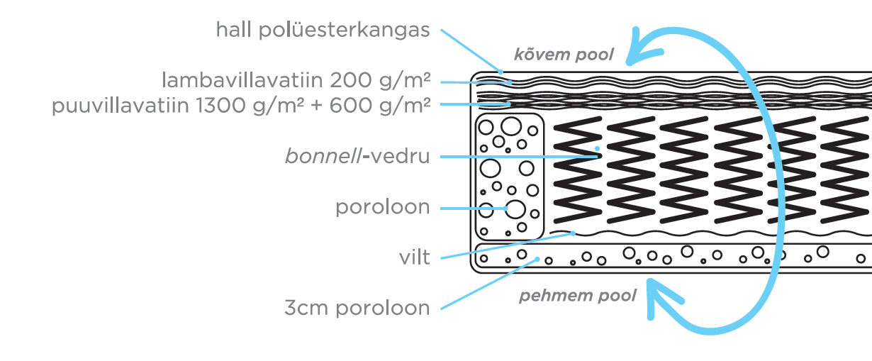 Madrats AA Bonnel - Image 5