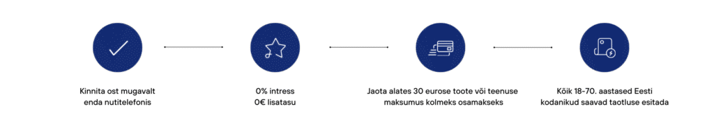 Maksa osadena!, M&ouml;&ouml;blimarket