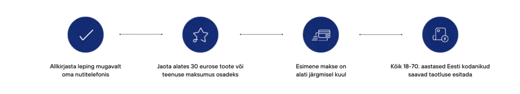 Maksa osadena!, M&ouml;&ouml;blimarket