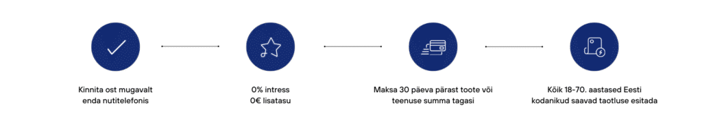 Maksa osadena!, M&ouml;&ouml;blimarket